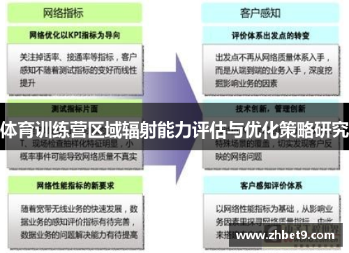 体育训练营区域辐射能力评估与优化策略研究