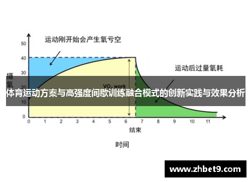 体育运动方案与高强度间歇训练融合模式的创新实践与效果分析